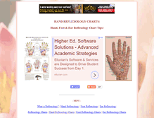 Tablet Screenshot of handreflexologycharts.com